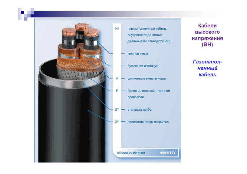 Кабели высокого напряжения (ВН)