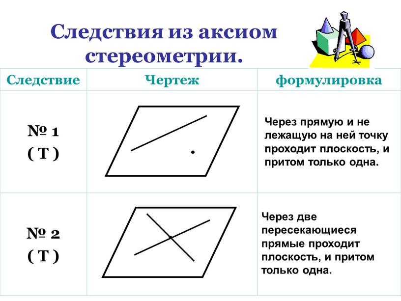 Следствия из аксиом стереометрии