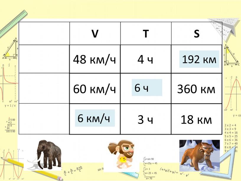 V T S 48 км/ч 4 ч ? 60 км/ч ? 360 км ? 3 ч 18 км 192 км 6 км/ч 6 ч