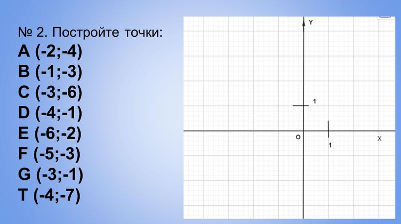 Постройте точки: A (-2;-4) B (-1;-3)