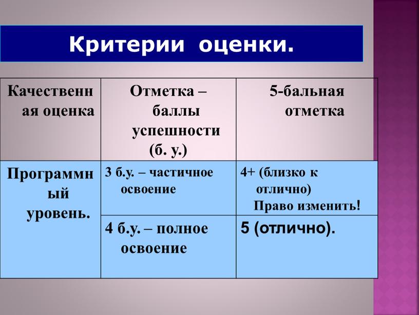 Критерии оценки. Качественная оценка