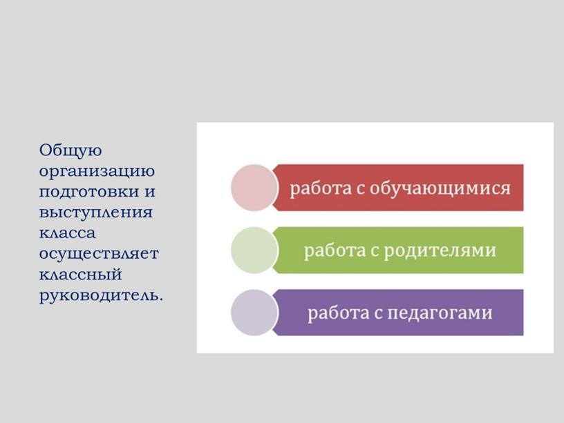 Общую организацию подготовки и выступления класса осуществляет классный руководитель