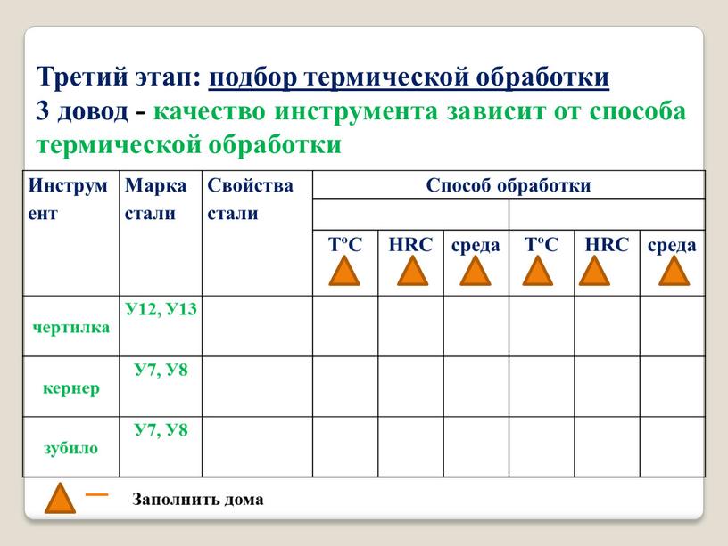 Третий этап: подбор термической обработки 3 довод - качество инструмента зависит от способа термической обработки