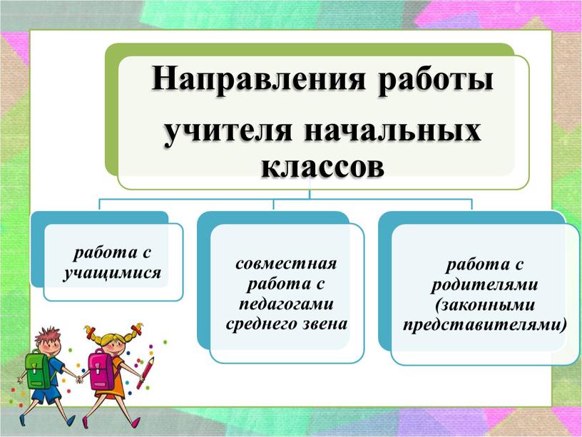 Методический брифинг "Организация системы работы педагогов начальной школы по осуществлению преемственности между I и II ступенями для успешной адаптации пятиклассников"