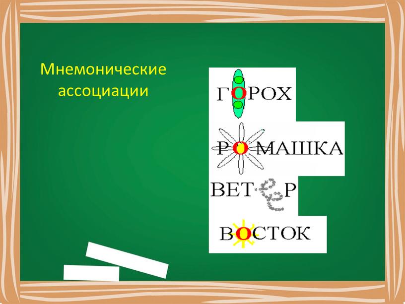 Мнемонические ассоциации