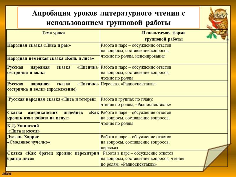 Апробация уроков литературного чтения с использованием групповой работы