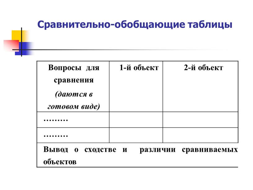 Сравнительно-обобщающие таблицы