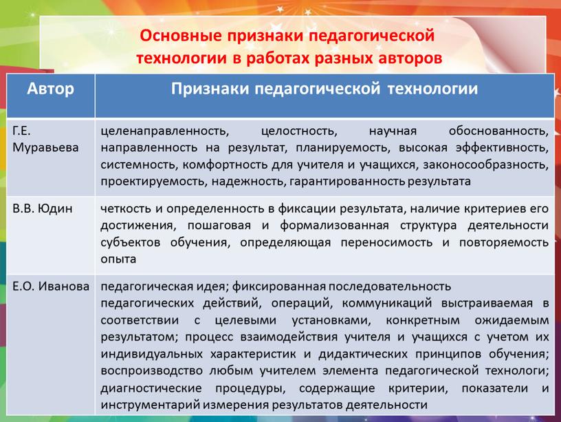 Основные признаки педагогической технологии в работах разных авторов