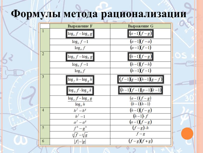 Формулы метода рационализации