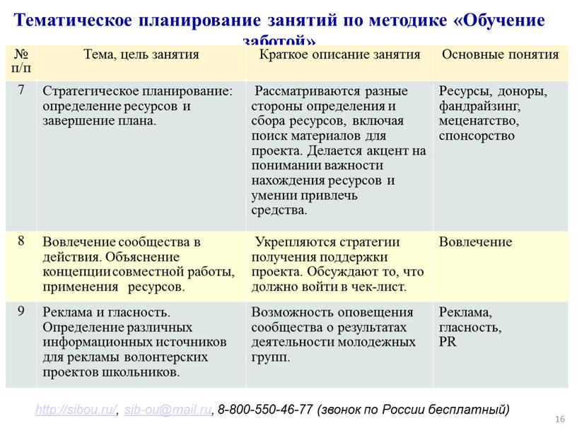 Тематическое планирование занятий по методике «Обучение заботой» № п/п