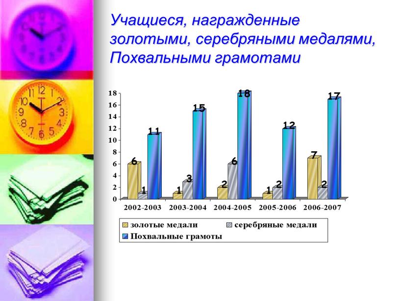 Учащиеся, награжденные золотыми, серебряными медалями,