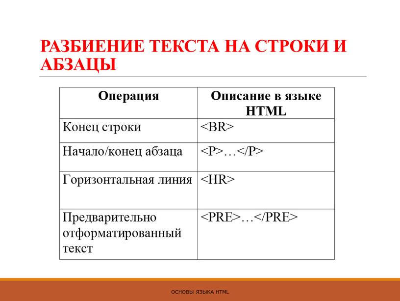 РАЗБИЕНИЕ ТЕКСТА НА СТРОКИ И АБЗАЦЫ