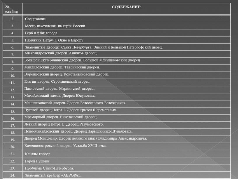 СОДЕРЖАНИЕ: 2. Содержание 3. Место нахождение на карте