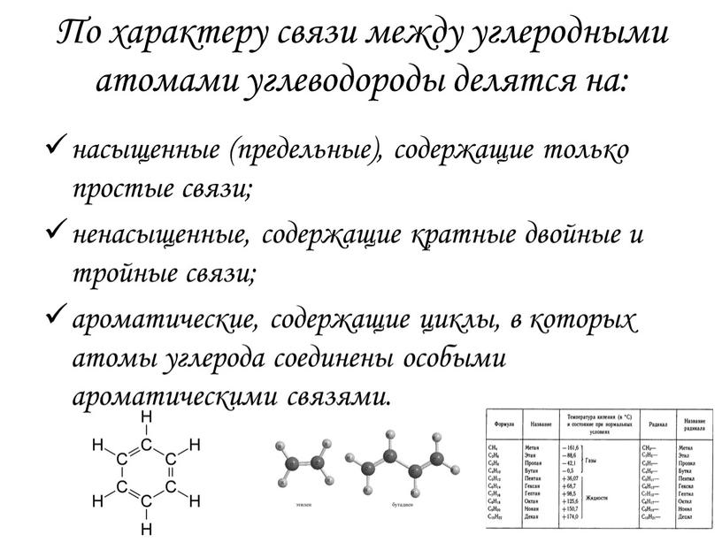 По характеру связи между углеродными атомами углеводороды делятся на: насыщенные (предельные), содержащие только простые связи; ненасыщенные, содержащие кратные двойные и тройные связи; ароматические, содержащие циклы,…