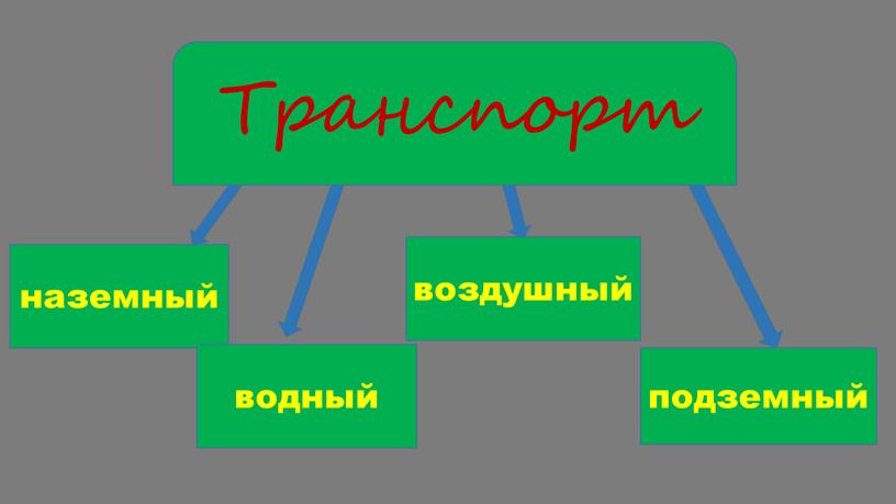 наземный водный воздушный подземный Транспорт