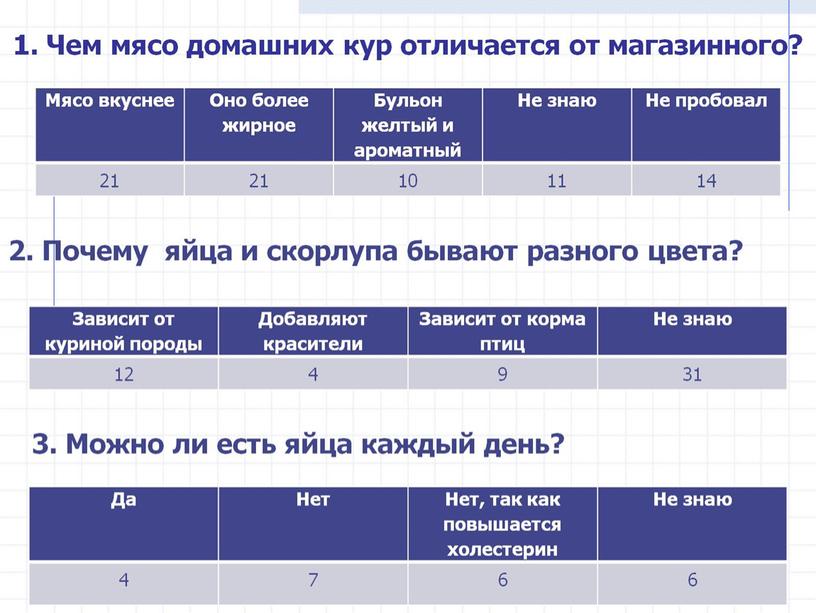 Презентация: «Выведение птицы семейства куриных в домашних условиях»