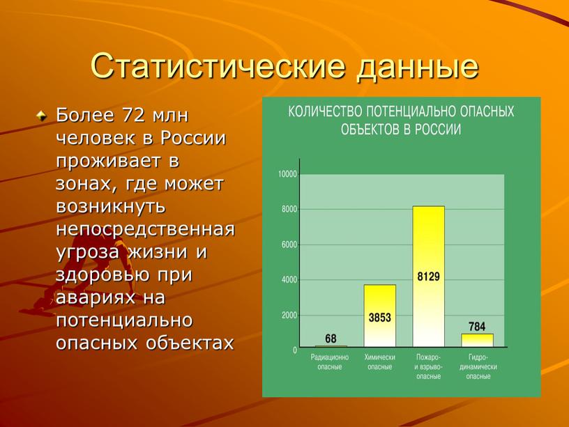 Статистические данные Более 72 млн человек в