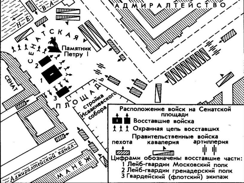 Презентация на тему «Восстание декабристов». История России, 9 класс