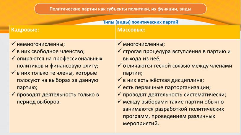 Политические партии как субъекты политики, их функции, виды