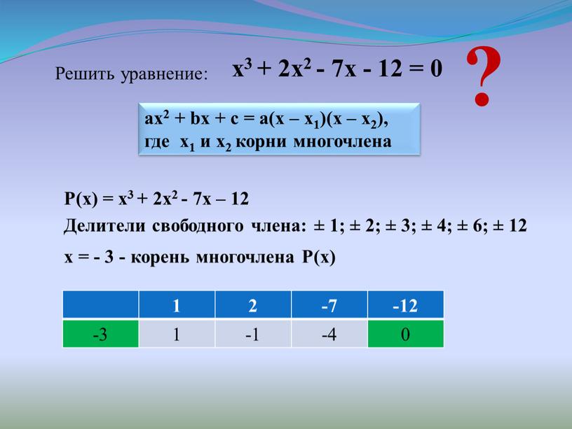 Решить уравнение: ? ах2 + bх + с = а(х – х1)(х – х2), где х1 и х2 корни многочлена