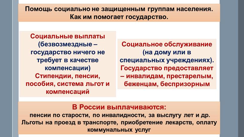 Помощь социально не защищенным группам населения