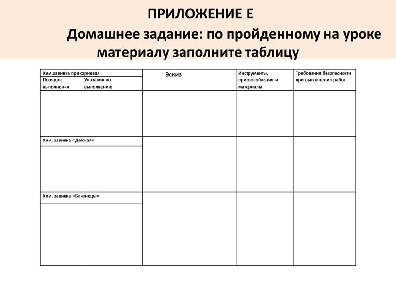 ПРИЛОЖЕНИЕ Е Домашнее задание: по пройденному на уроке материалу заполните таблицу