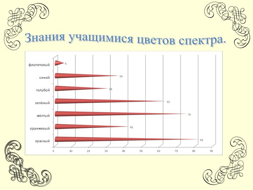 Презентация "Особенности  цветописи в русских народных и литературных сказках"