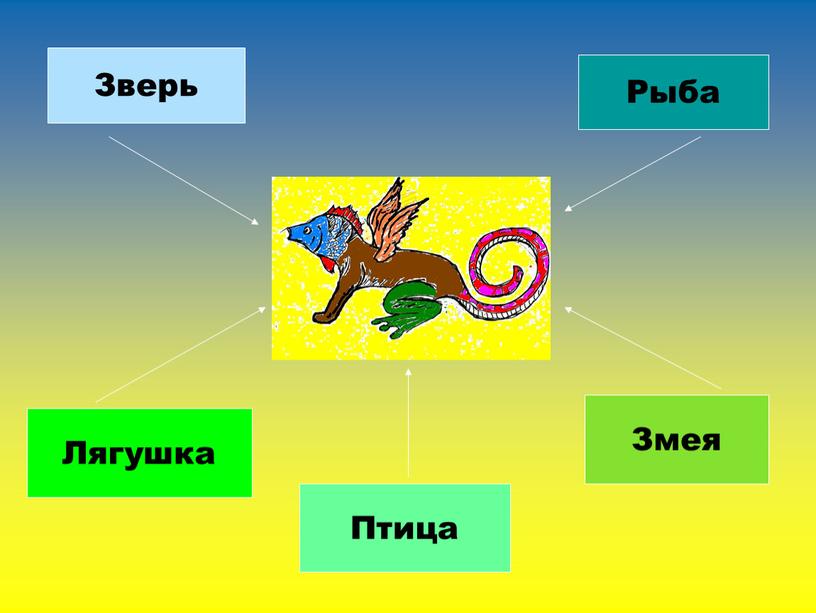 Зверь Рыба Лягушка Птица Змея