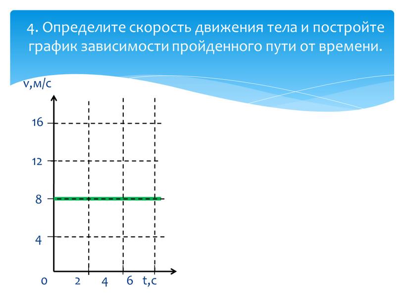Определите скорость движения тела и постройте график зависимости пройденного пути от времени