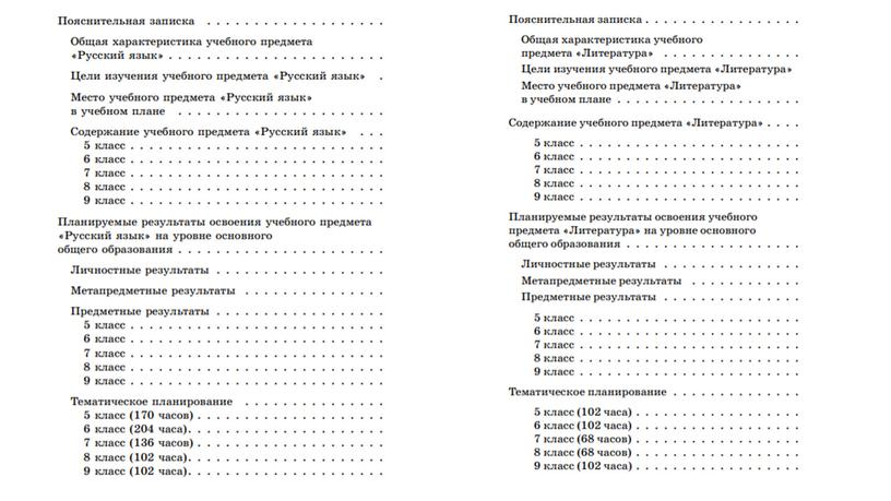 Структура образовательных программ