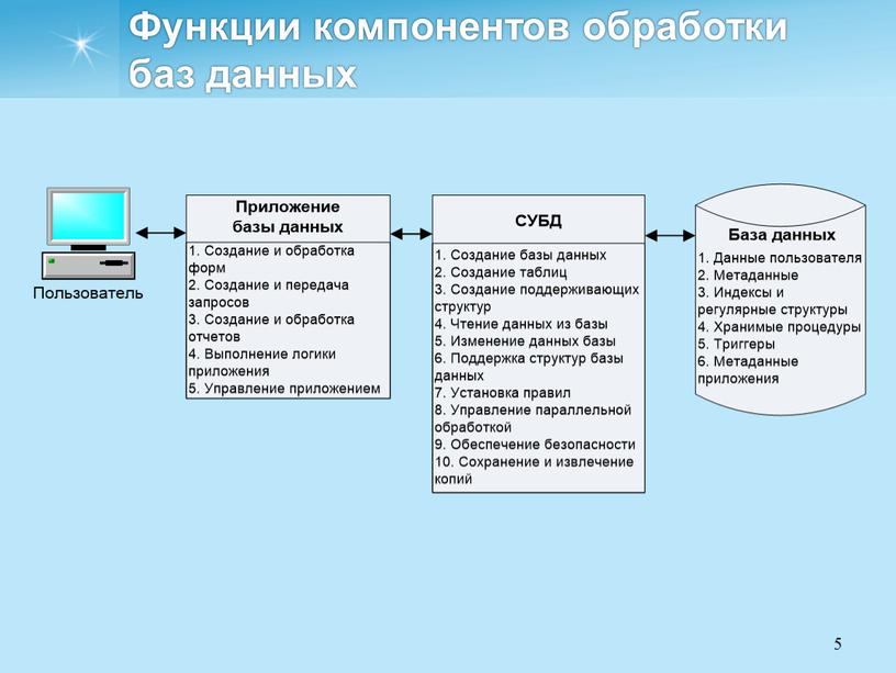 Функции компонентов обработки баз данных 5