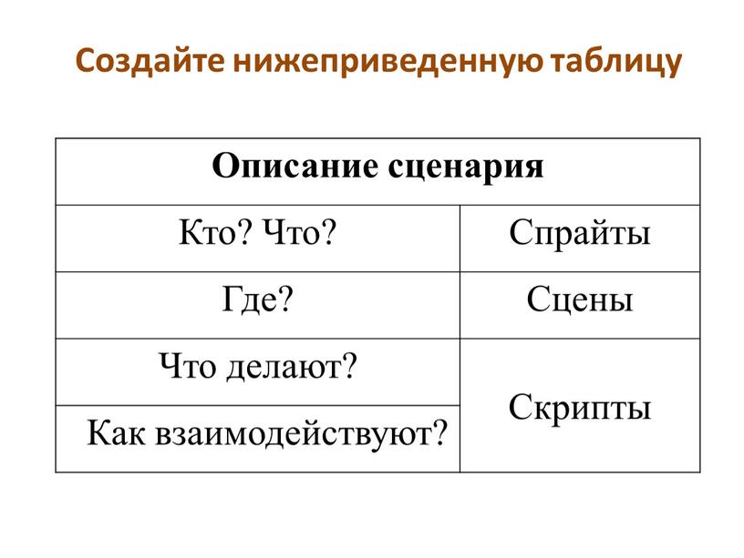 Описание сценария Кто? Что? Спрайты