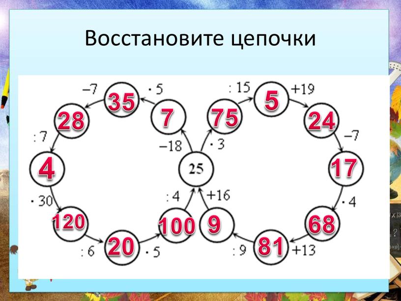 Восстановите цепочки 75 5 24 17 68 81 9 7 35 28 4 120 20 100