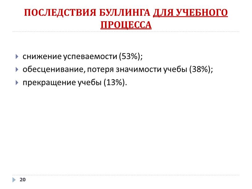 ПОСЛЕДСТВИЯ БУЛЛИНГА ДЛЯ УЧЕБНОГО
