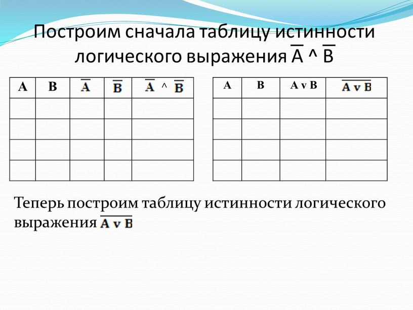 Построим сначала таблицу истинности логического выражения