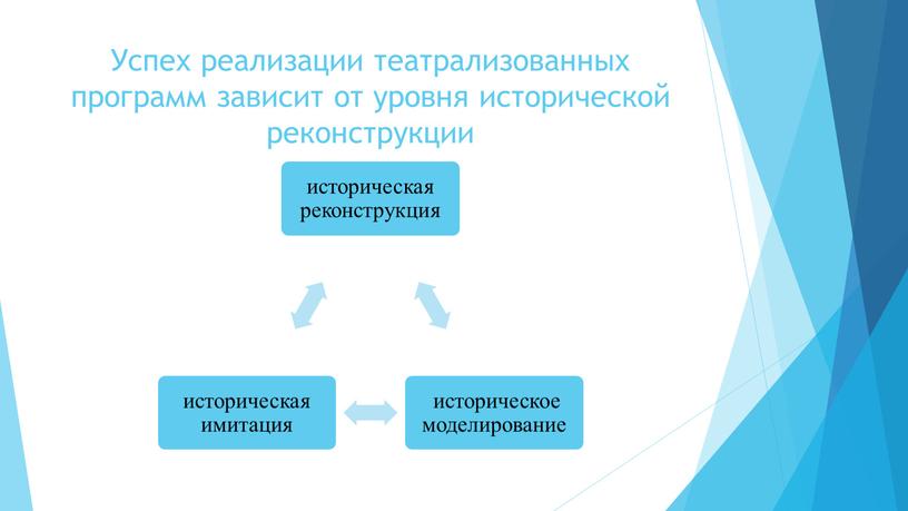 Успех реализации театрализованных программ зависит от уровня исторической реконструкции