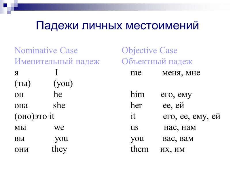 Падежи личных местоимений Nominative