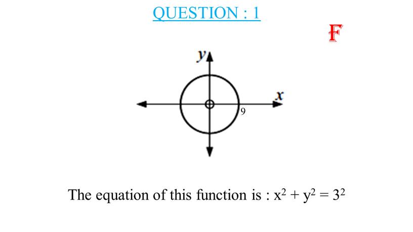 QUESTION : 1 The equation of this function is : x2 + y2 = 32 9 f