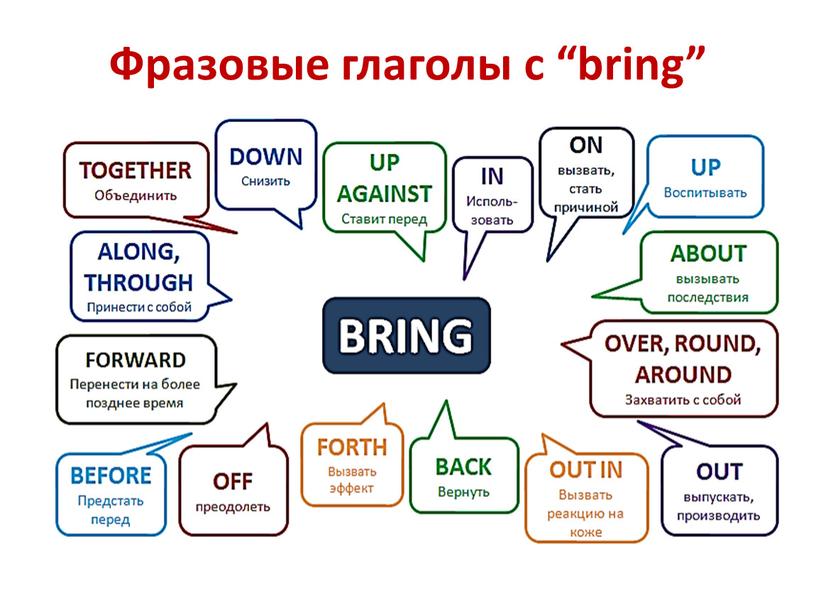 Фразовые глаголы с “bring”