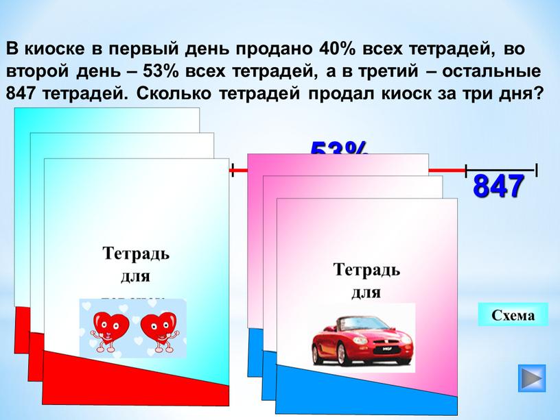 В киоске в первый день продано 40% всех тетрадей, во второй день – 53% всех тетрадей, а в третий – остальные 847 тетрадей