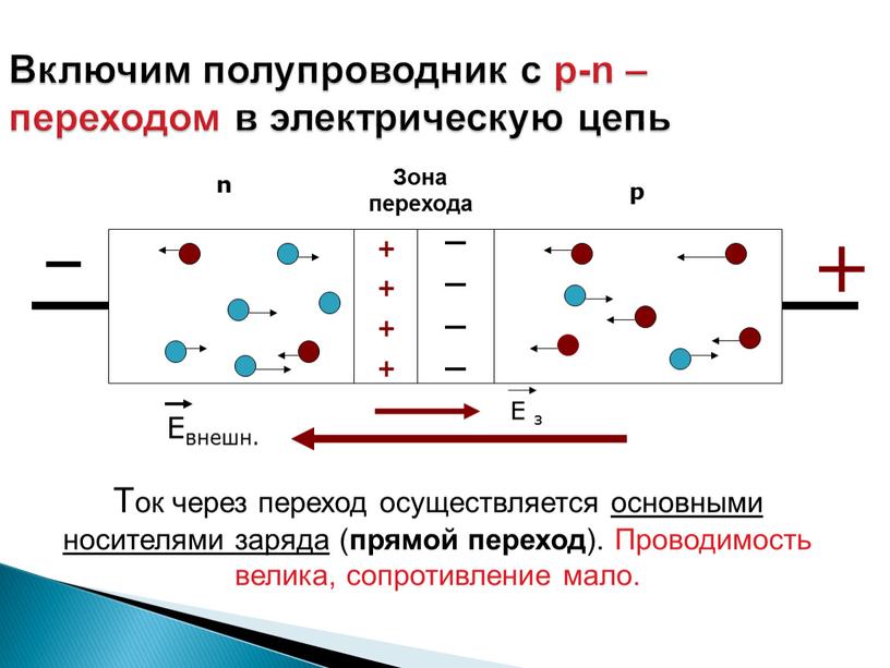 Включим полупроводник с p-n – переходом в электрическую цепь р n + + + + + + + + +