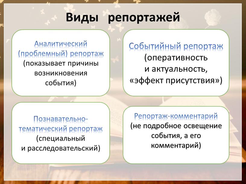 Виды репортажей Аналитический (проблемный) репортаж (показывает причины возникновения события)