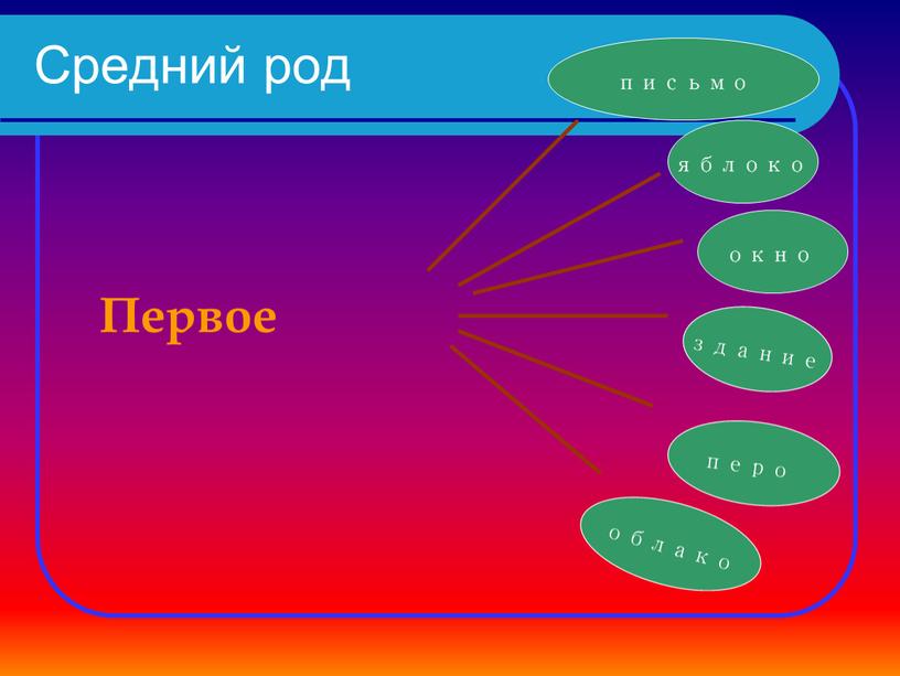 Первое письмо яблоко окно здание перо облако