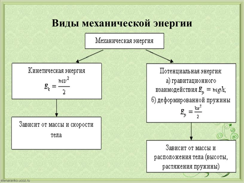 Виды механической энергии