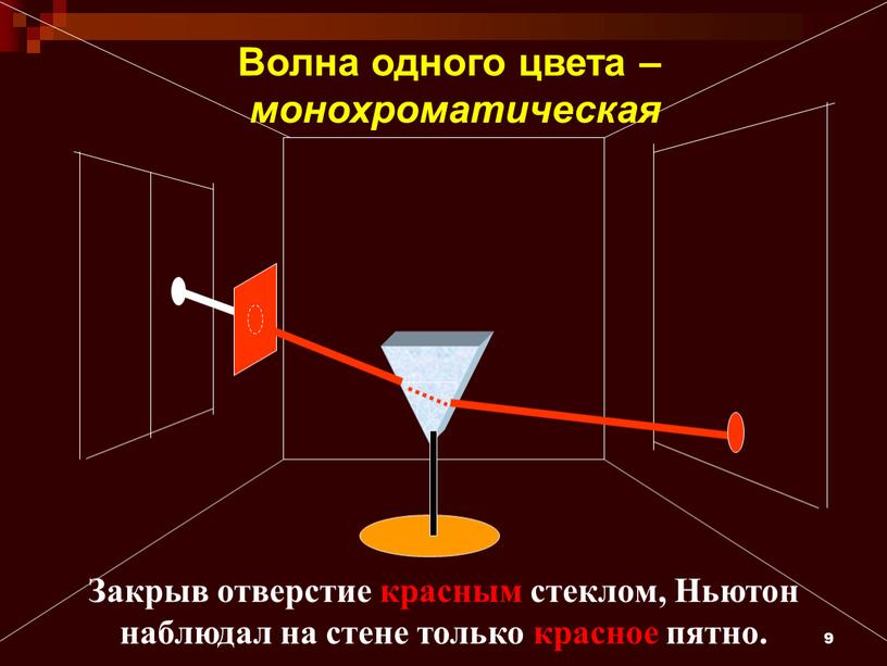 Закрыв отверстие красным стеклом,