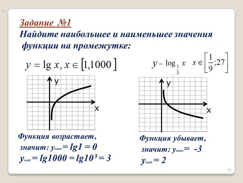 Задание №1 Найдите наибольшее и наименьшее значения функции на промежутке: