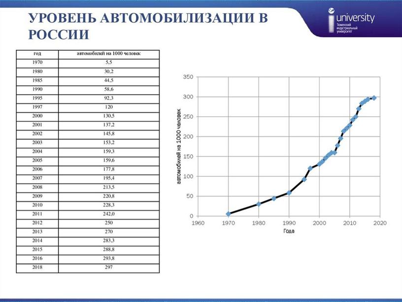 Презентация исследовательской работы  "Автомобиль: экономия + экология"