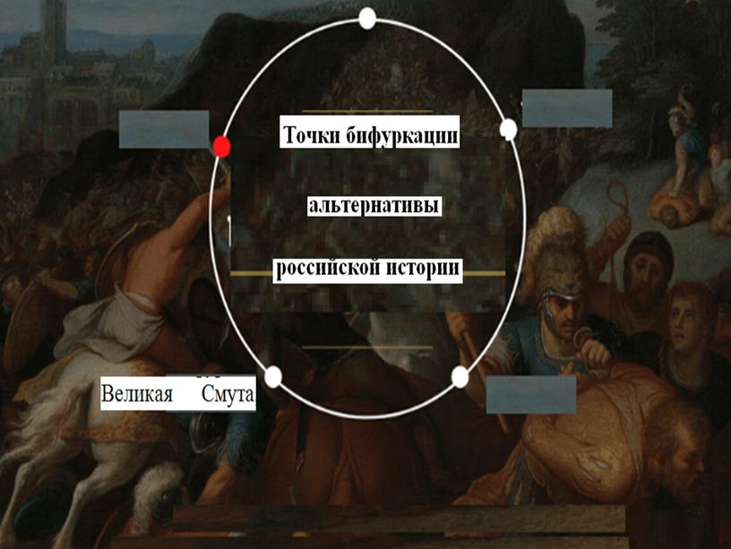 Точки бифуркации и  альтернативы российской истории