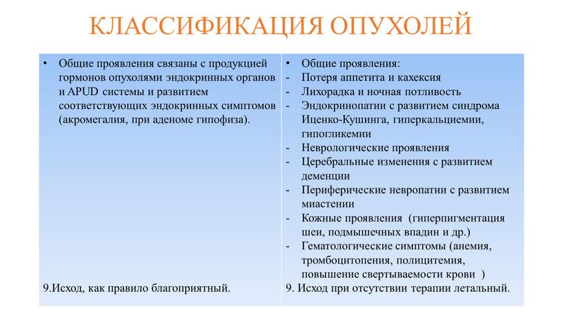 КЛАССИФИКАЦИЯ ОПУХОЛЕЙ Общие проявления связаны с продукцией гормонов опухолями эндокринных органов и