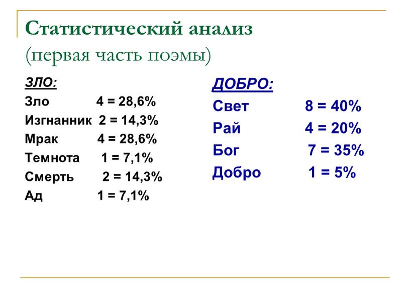 Статистический анализ (первая часть поэмы)